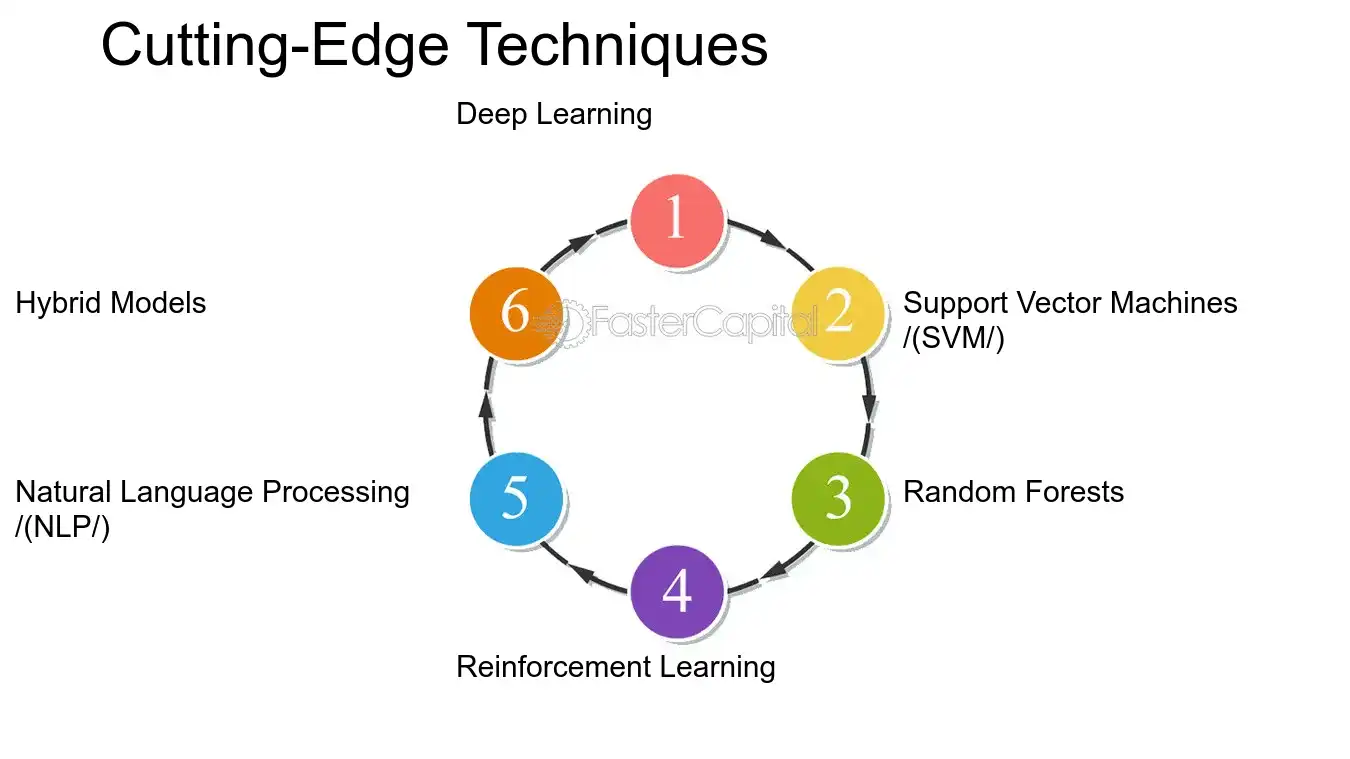 Cutting Edge Techniques - Volatility Modeling: Taming the Beast: Strategies for Volatility Modeling in Finance